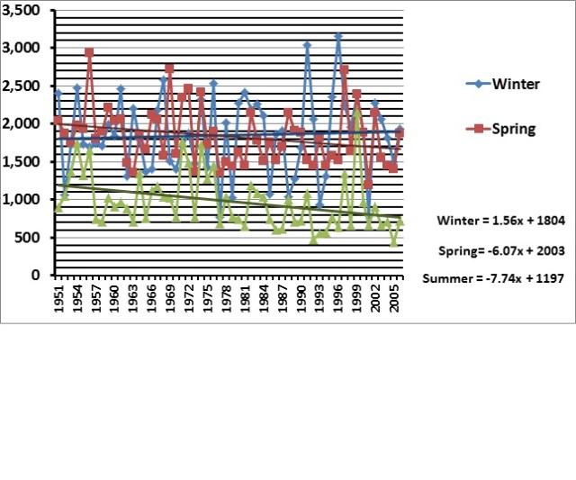 elwha hydrograph