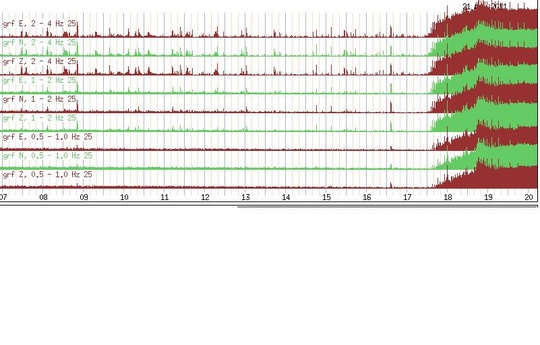 gosoroi_grimsvotn_en