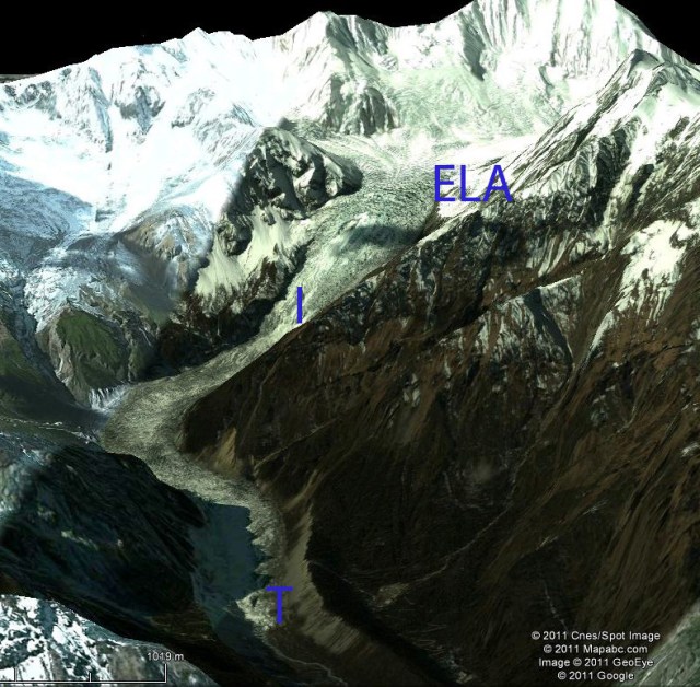hailuoguo glacier longitudinal