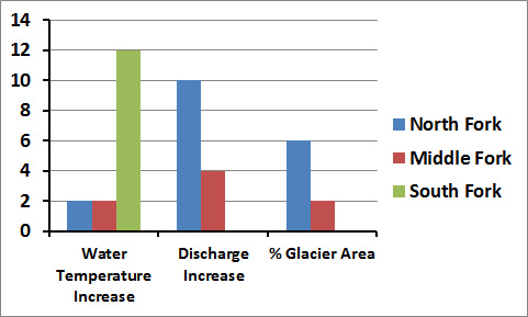 nooksack wweather chart
