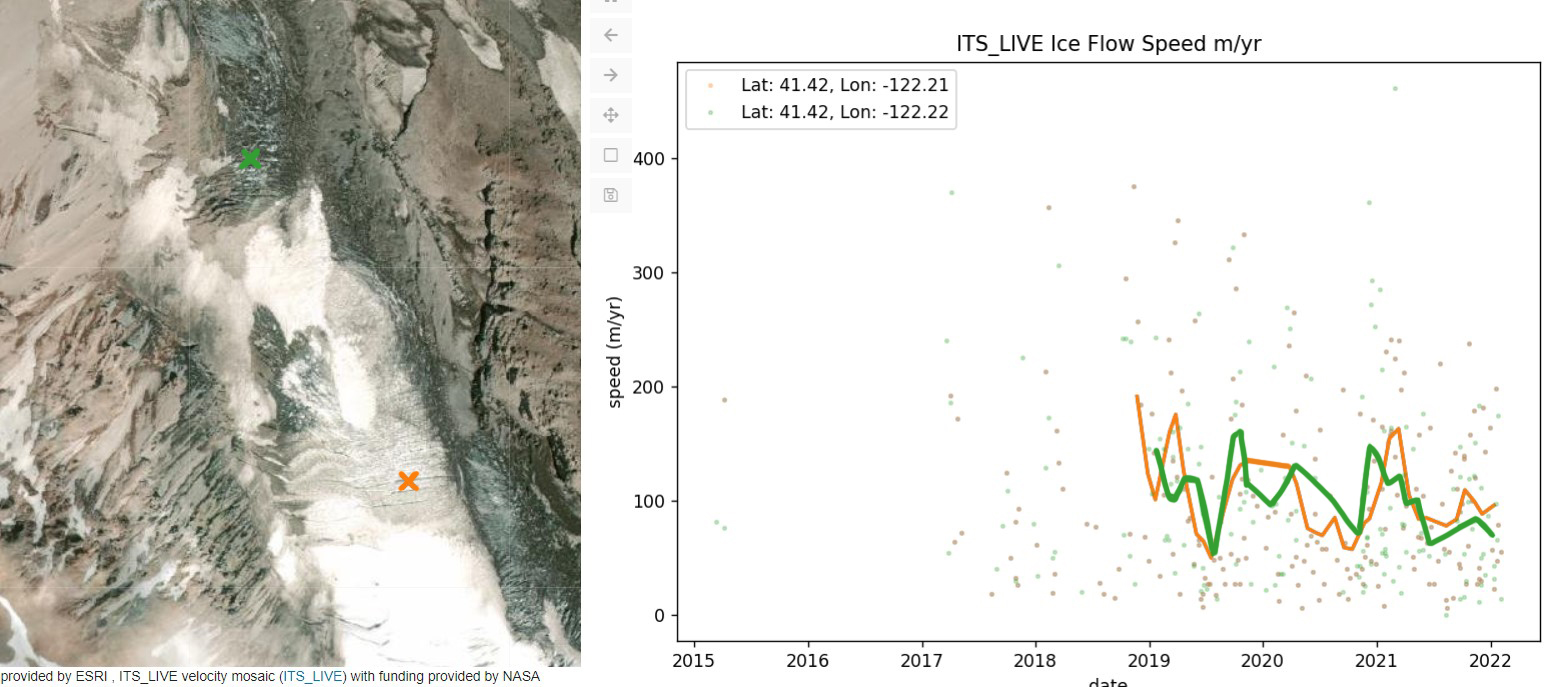 shasta icefall velocity