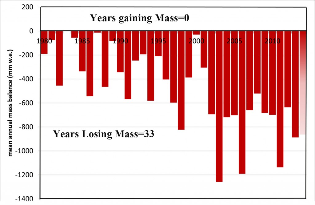 _summary-2012-2013-2014.xlsx
