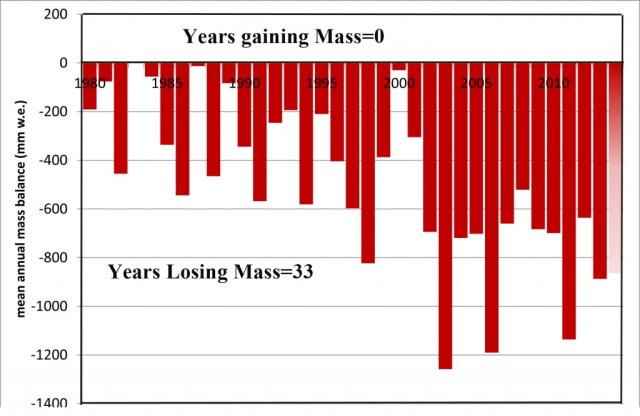 _summary-2012-2013-2014.xlsx