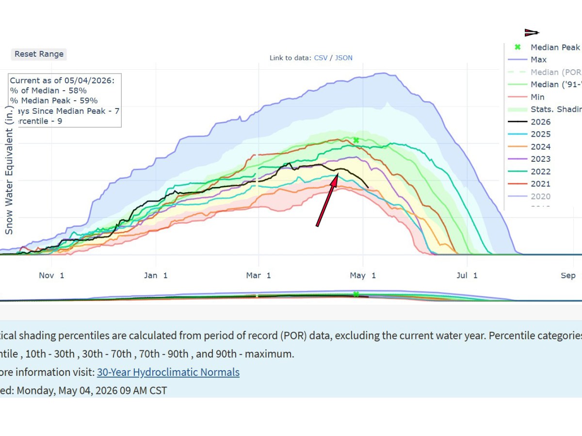North Cascade Glacier Accumulation Season&nbsp;2025/26